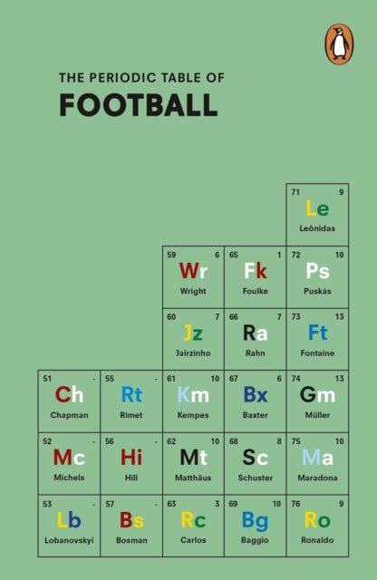Periodic Table of FOOTBALL