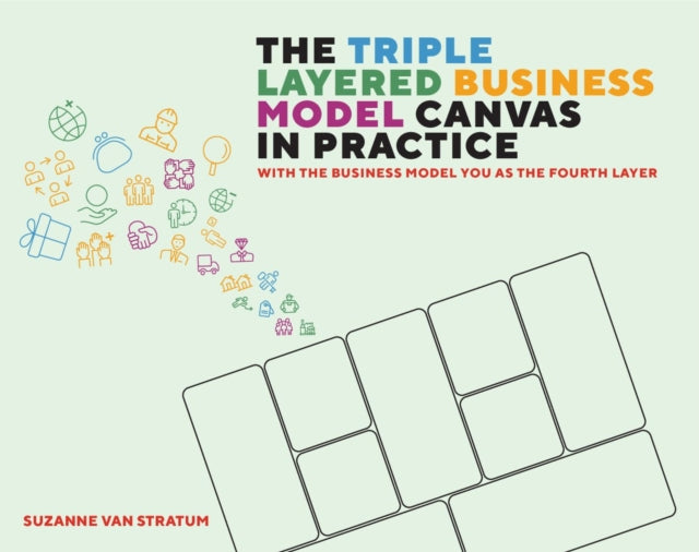 Triple Layered Business Model Canvas in Practice