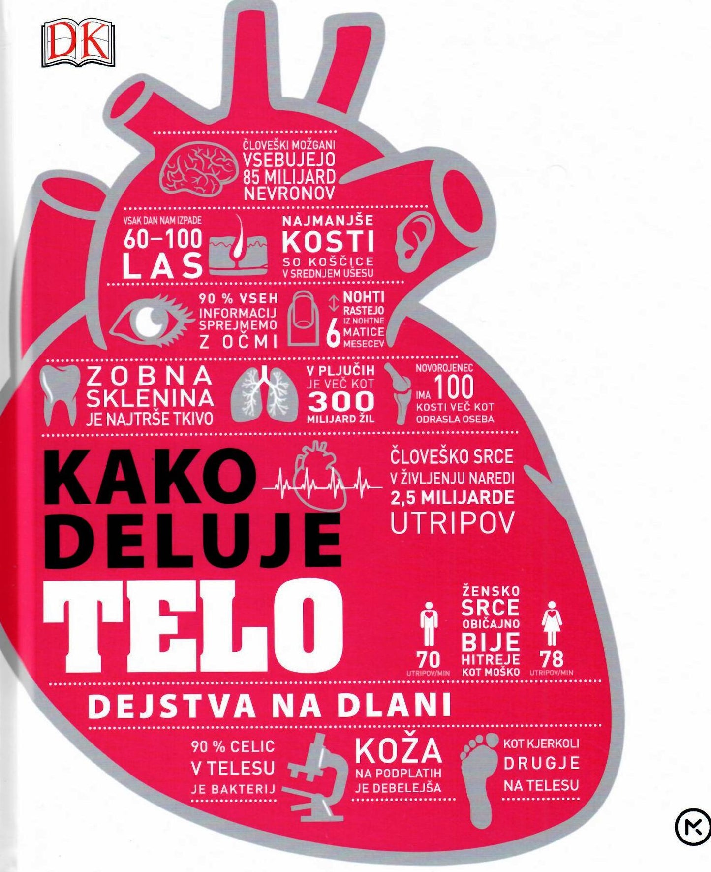 Kako deluje telo