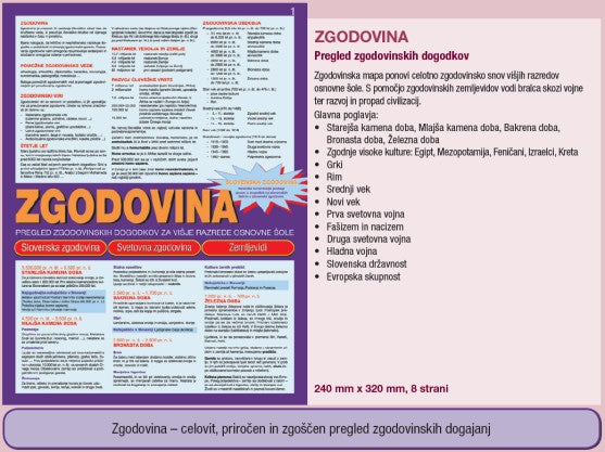 ZGODOVINA - MAPA