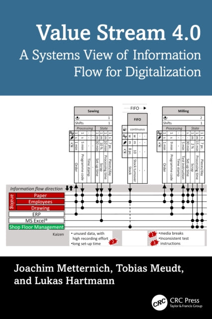Value Stream 4.0