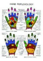 HAND REFLEXOLOGY