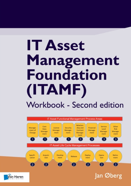 It Asset Management Foundation