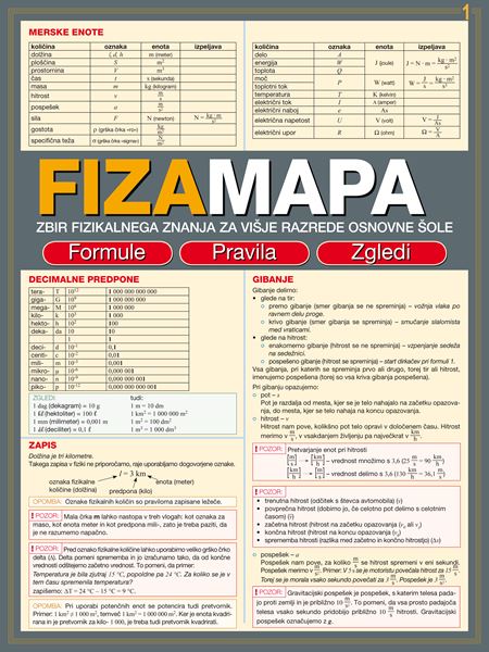 FIZAMAPA