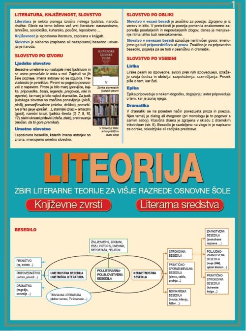 LITERARNA TEORIJA, učni pripomoček za slovenščino
