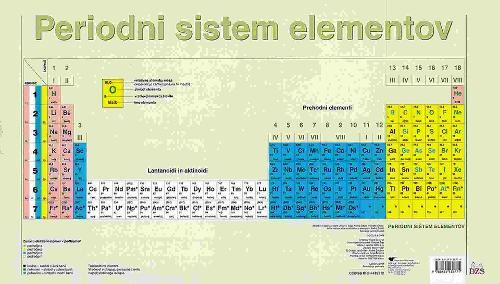 PERIODNI SISTEM ELEMENTOV - PRENOVLJENO