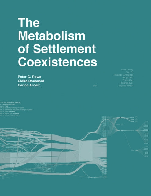 Metabolism of Settlement Coexistences