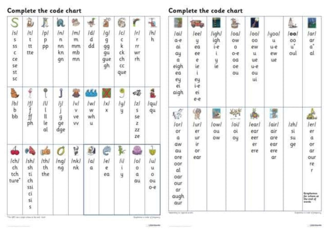 Complete the Code Grapheme Chart – EMKA