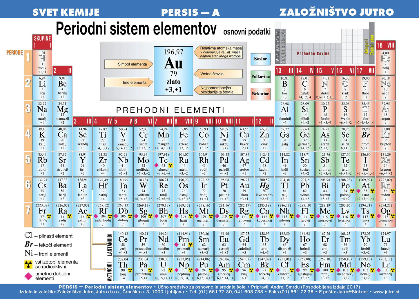 PERIODNI SISTEM ELEMENTOV