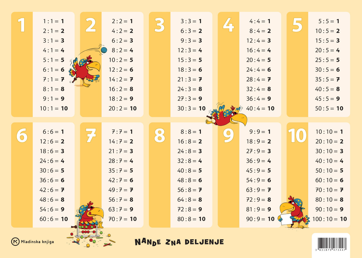 TABLICA A4 DELJENJE NANDE ZNA KART.