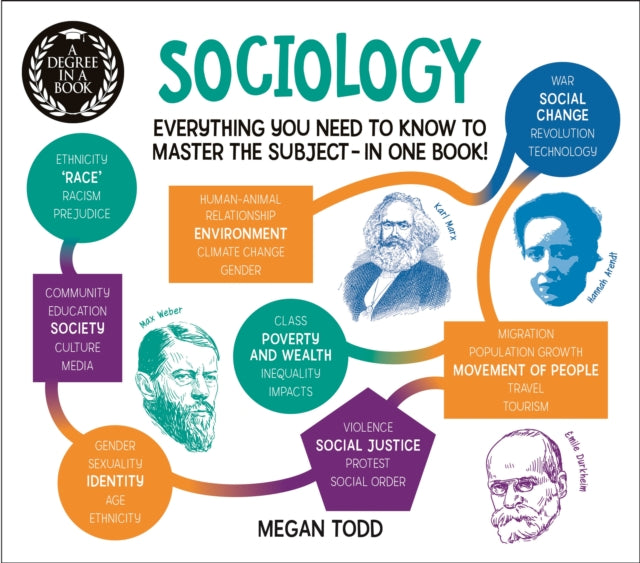 Degree in a Book: Sociology