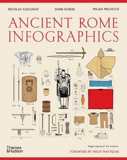 Ancient Rome: Infographics