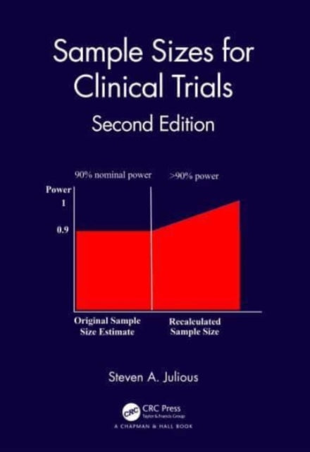 Sample Sizes for Clinical Trials