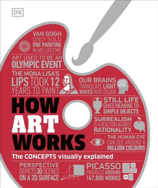 How Art Works - The Concepts Visually Explained