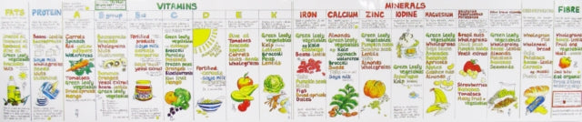 Vitamin Chart
