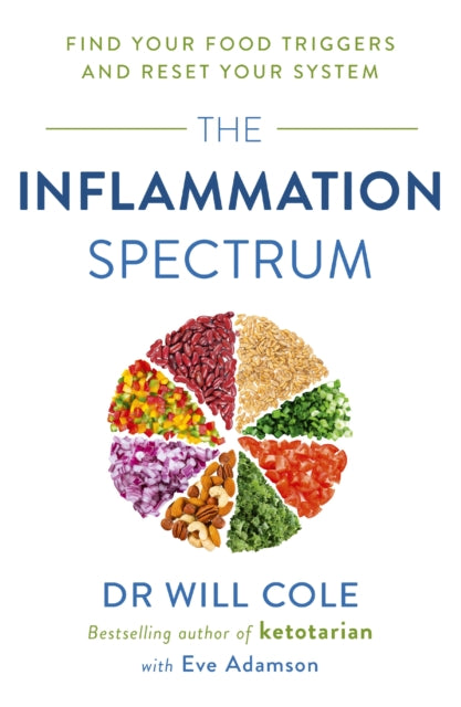 Inflammation Spectrum