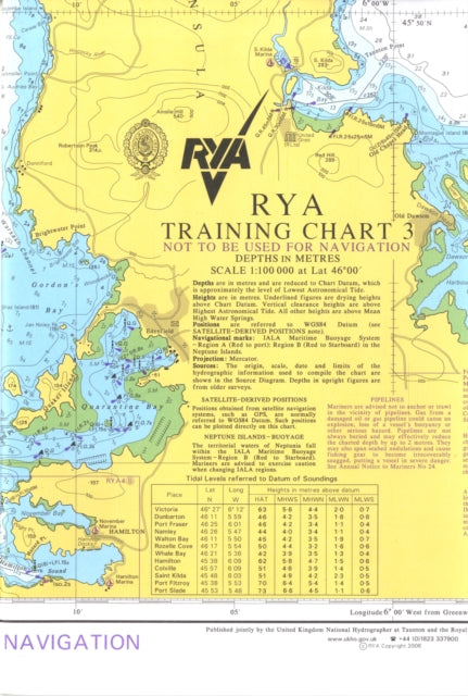 RYA Training Chart