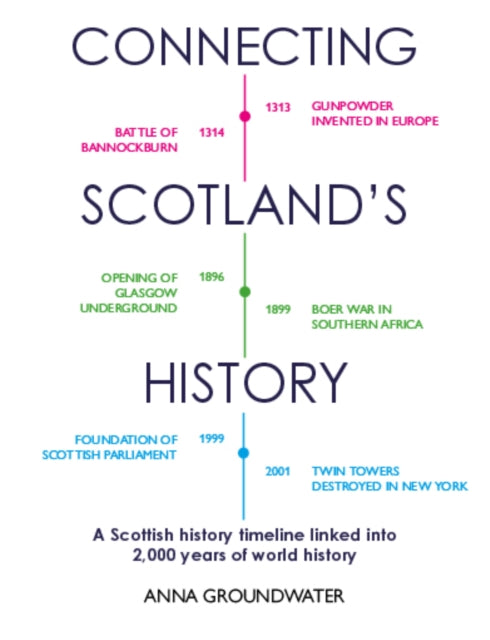 Connecting Scotland's History