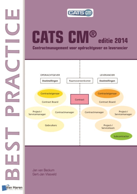 CATS CM(R) Editie 2014: Contractmanagement Voor Opdrachtgever En Leverancier