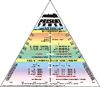 Mavrična piramida
