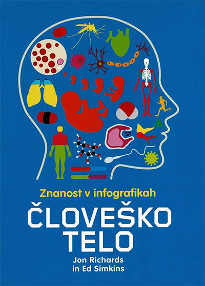 Znanost v infografikah: Človeško telo