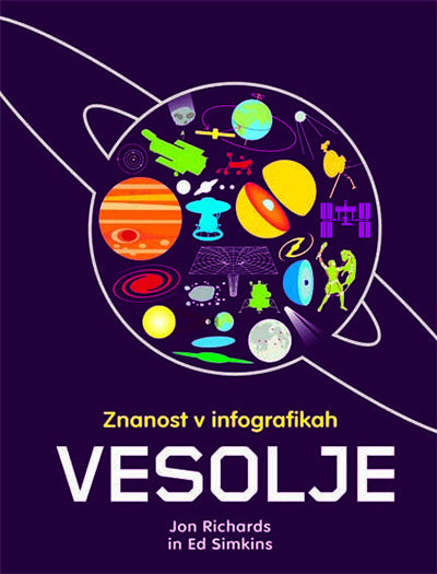 Znanost v infografikah: Vesolje