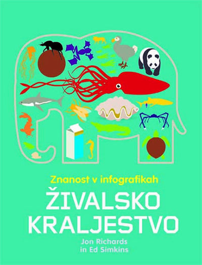 Znanost v infografikah: Živalsko kraljestvo